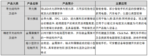 汇创达拟购买珠海工业地块,建设MiniLED等项目基地