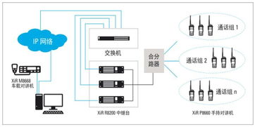 机场数字无线对讲通信系统